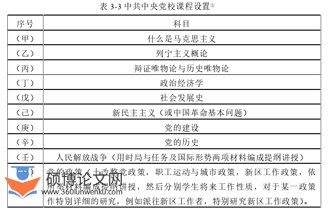 政治论文参考