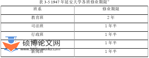 政治论文怎么写