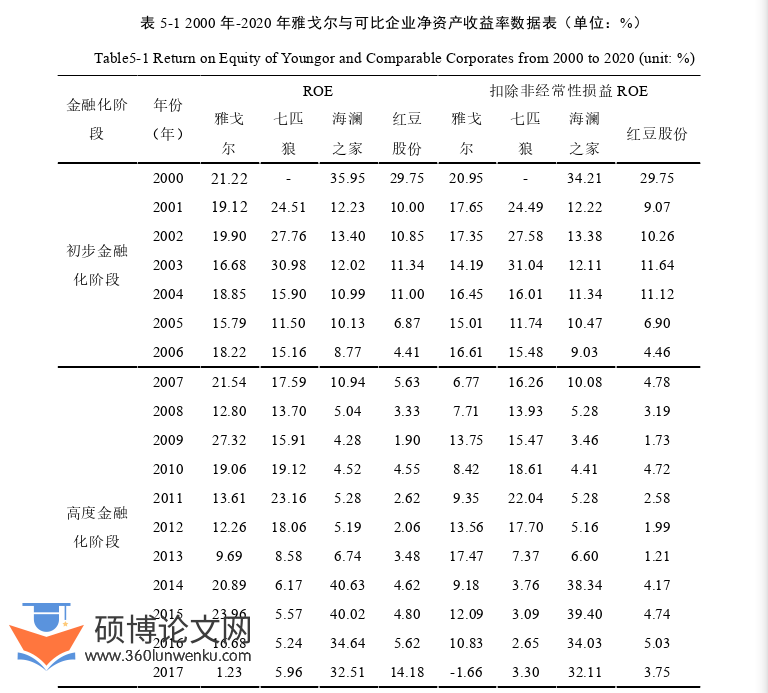财务管理论文参考