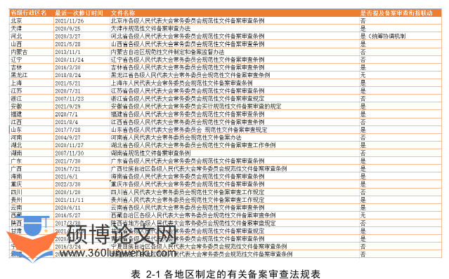 法学论文参考