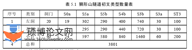 工程管理论文参考
