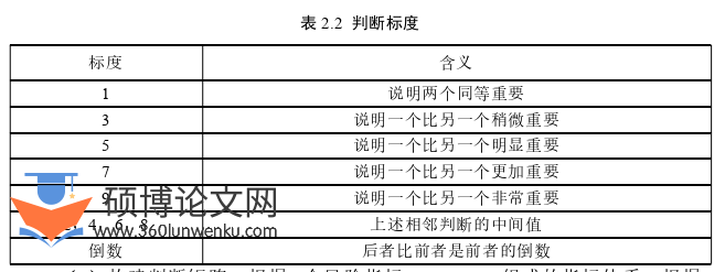 工程管理论文怎么写