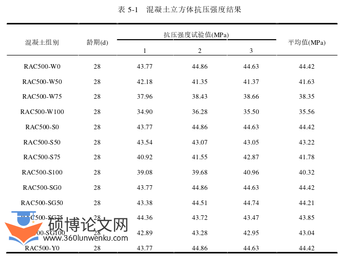 土木工程论文参考