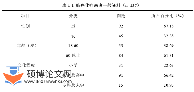 护理论文怎么写