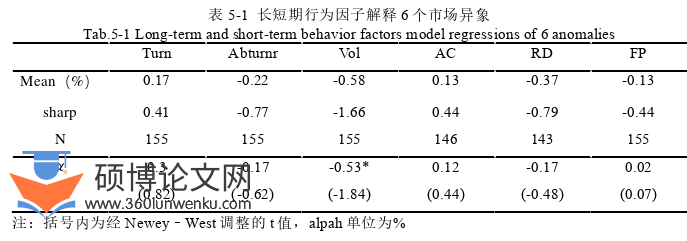金融论文参考