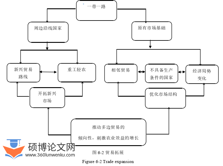 国际贸易论文参考