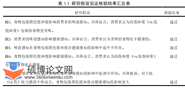 企业管理论文参考