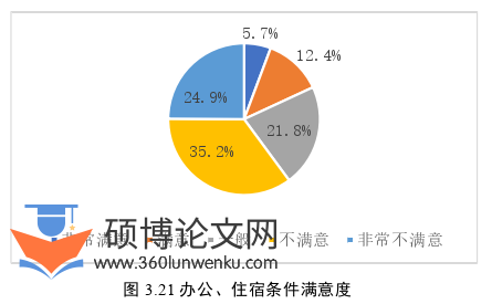 人力资源管理论文参考