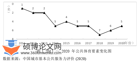 社会学论文怎么写