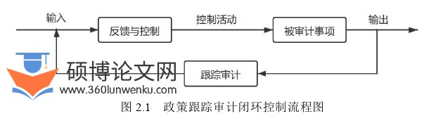 审计论文参考