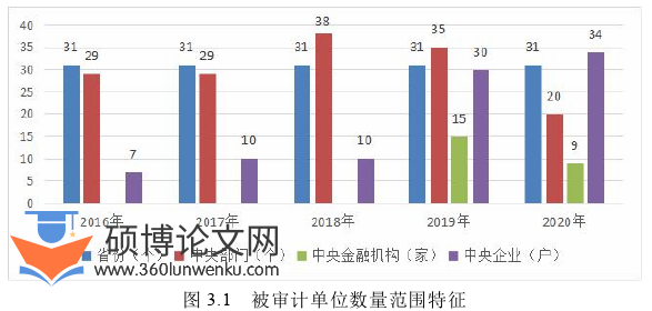 审计论文怎么写