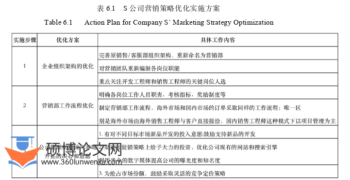 市场营销论文参考