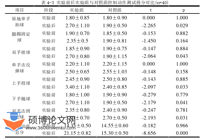 体育论文参考