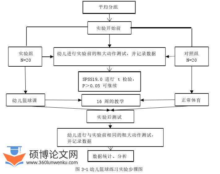 体育论文怎么写