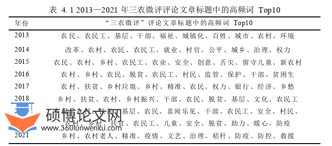 新闻媒体论文参考