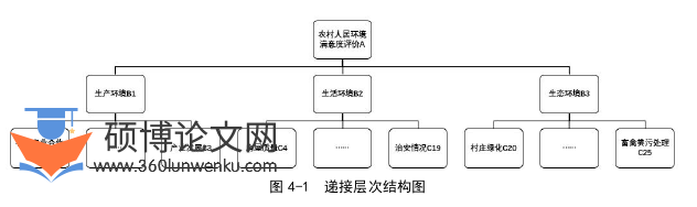 行政管理论文参考