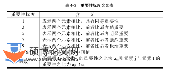 行政管理论文怎么写