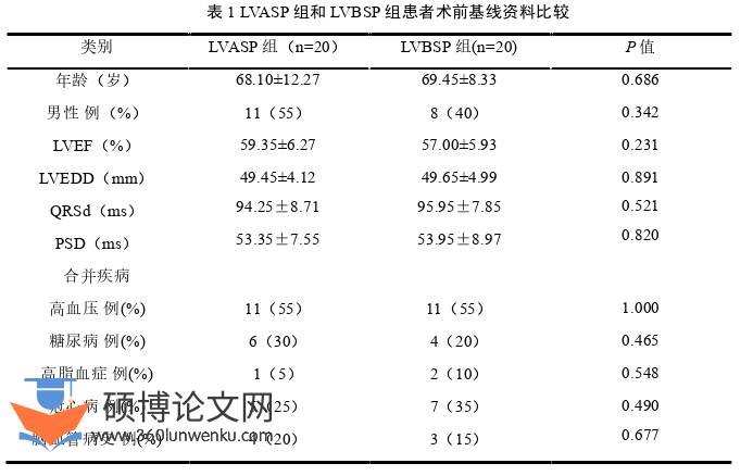 医学论文怎么写