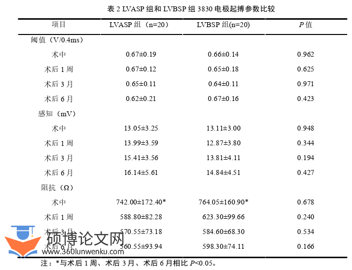 医学论文参考