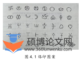 艺术论文参考