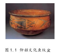艺术论文怎么写