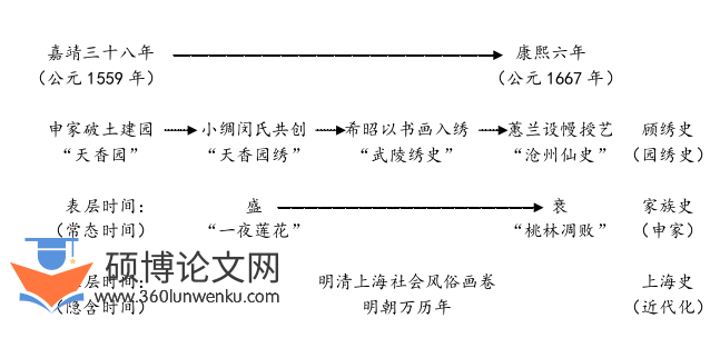 文学论文参考