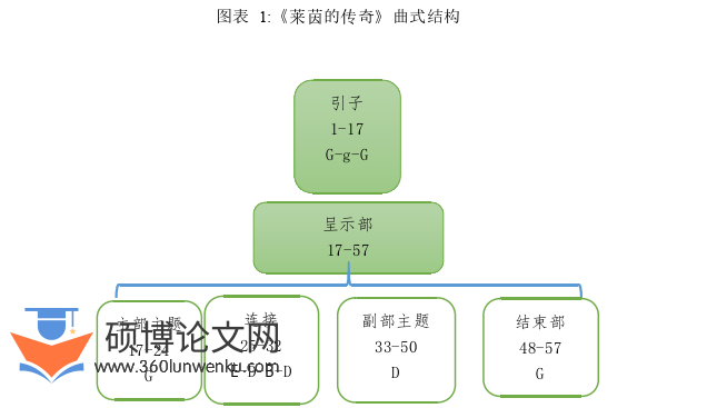 音乐论文怎么写