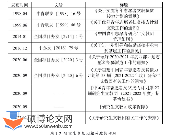 MPA论文参考