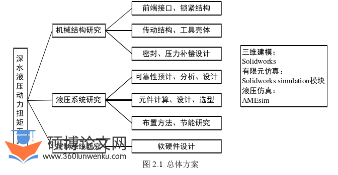 机械论文参考