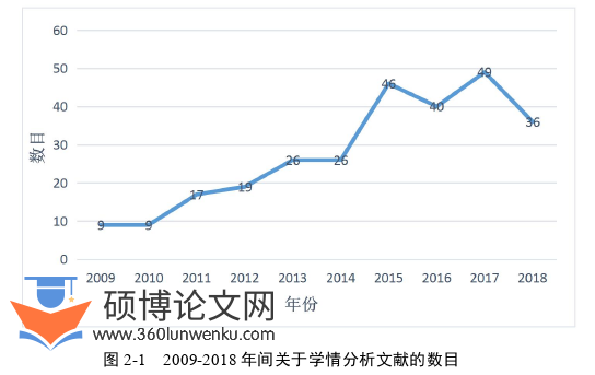 教学论文参考