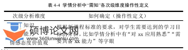 教学论文怎么写