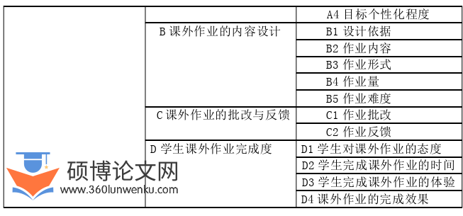 教育管理论文参考