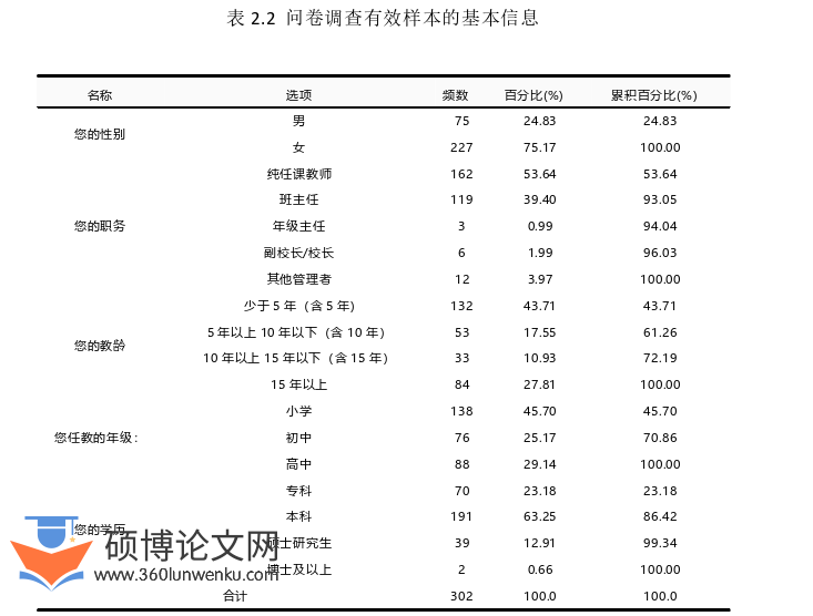 教育论文怎么写
