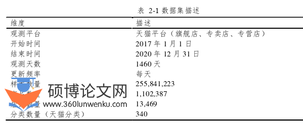 经济管理论文怎么写