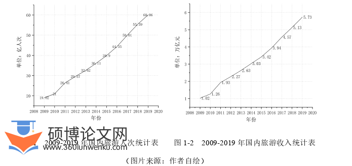 建筑论文怎么写
