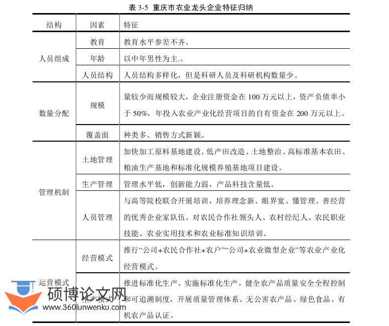 农业论文参考