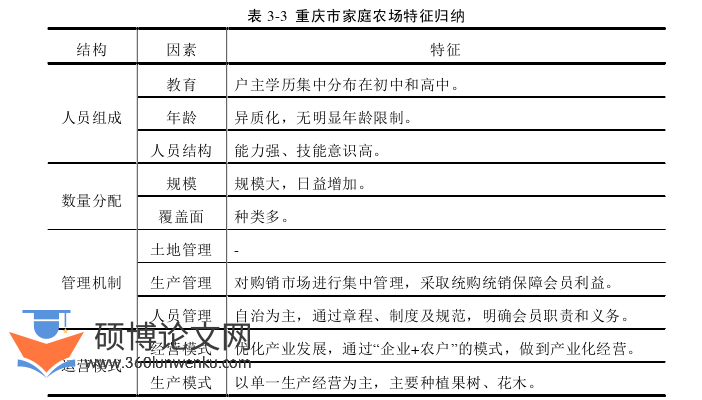 农业论文怎么写