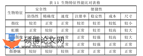 软件工程论文参考