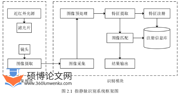软件工程论文怎么写