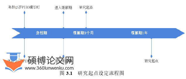 临床医学论文参考