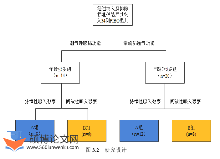 临床医学论文怎么写
