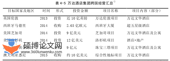 酒店管理论文参考