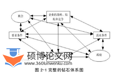 酒店管理论文怎么写