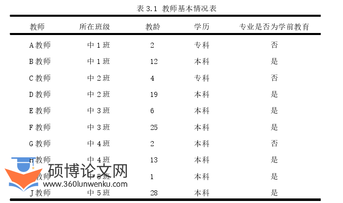学前教育论文怎么写