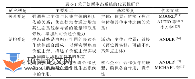 博士论文参考