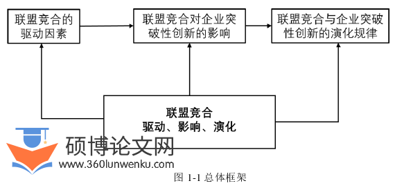博士论文怎么写