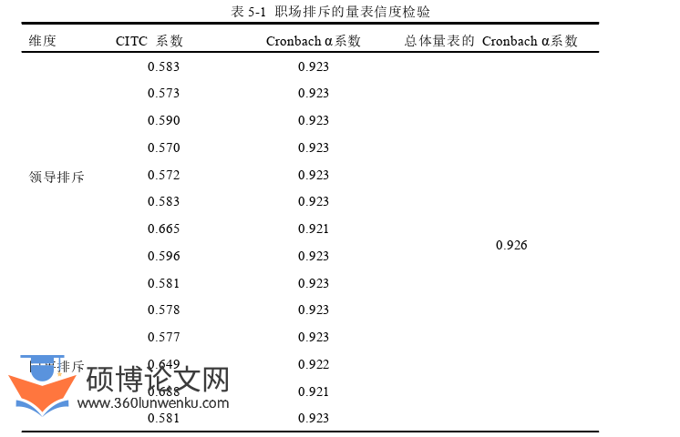 MBA论文参考