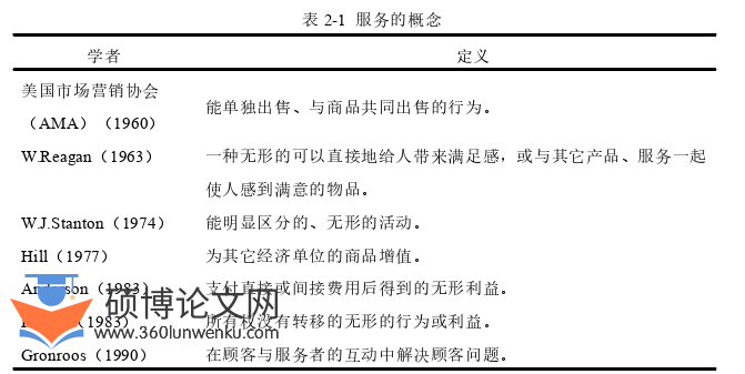 MBA论文怎么写