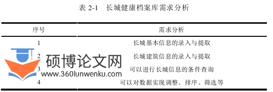 土木工程论文怎么写
