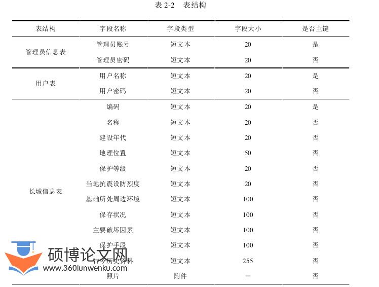 土木工程论文参考